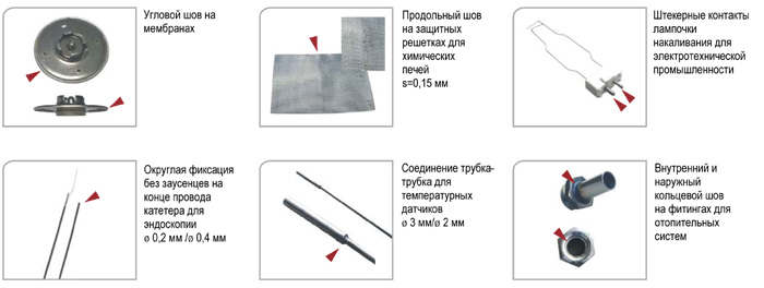 EWM Microplasma 20 примеры применения