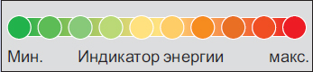 Бесступенчатое регулирование и индикация