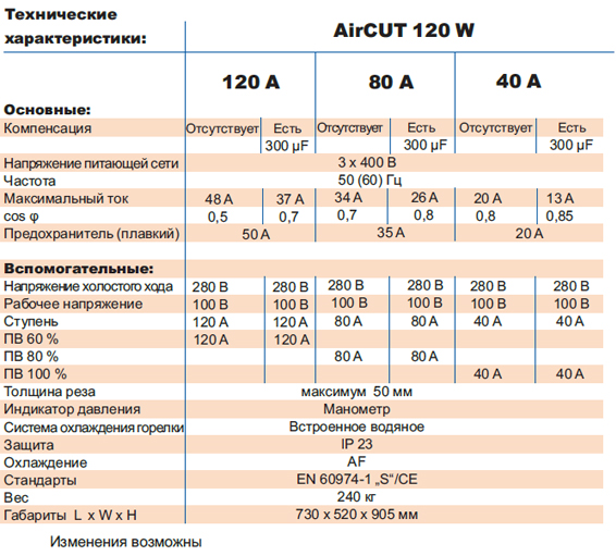 Технические характеристики AirCut 120 W Технические характеристики AirCut 120 W